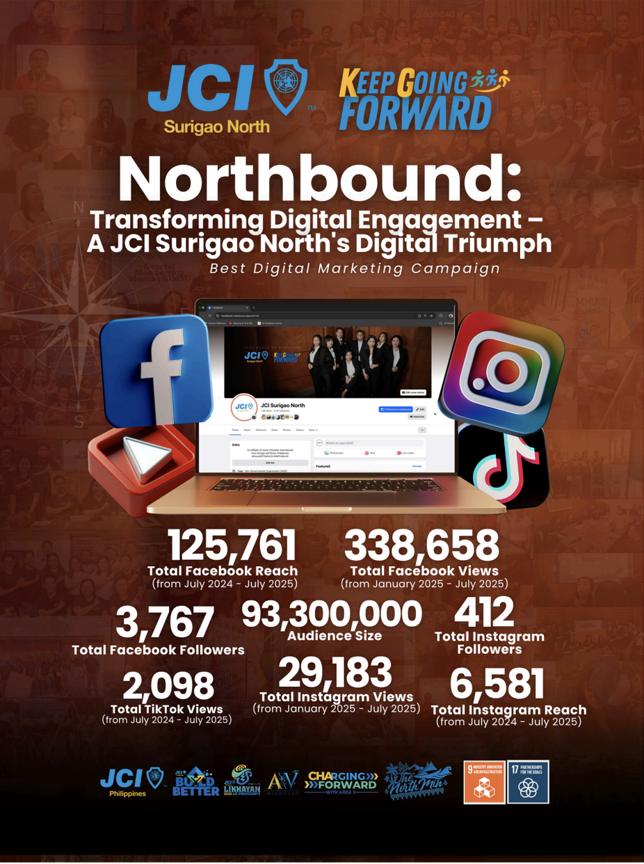 Transforming Digital Engagement – A JCI Surigao North’s Digital Triumph