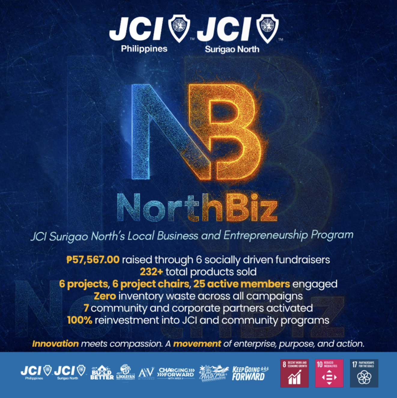 JCI Surigao North’s Local Business and Entrepreneurship Program